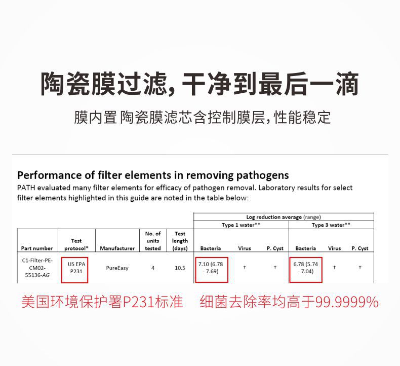 凈易家用直飲重力凈水桶采用陶瓷膜濾芯過濾，壽命內(nèi)可完全除菌