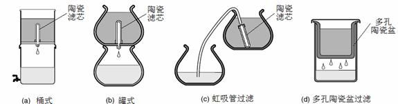 陶瓷過濾器