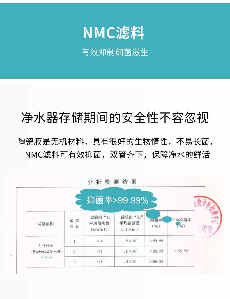 第6級(jí)-NMC濾料有效抑菌