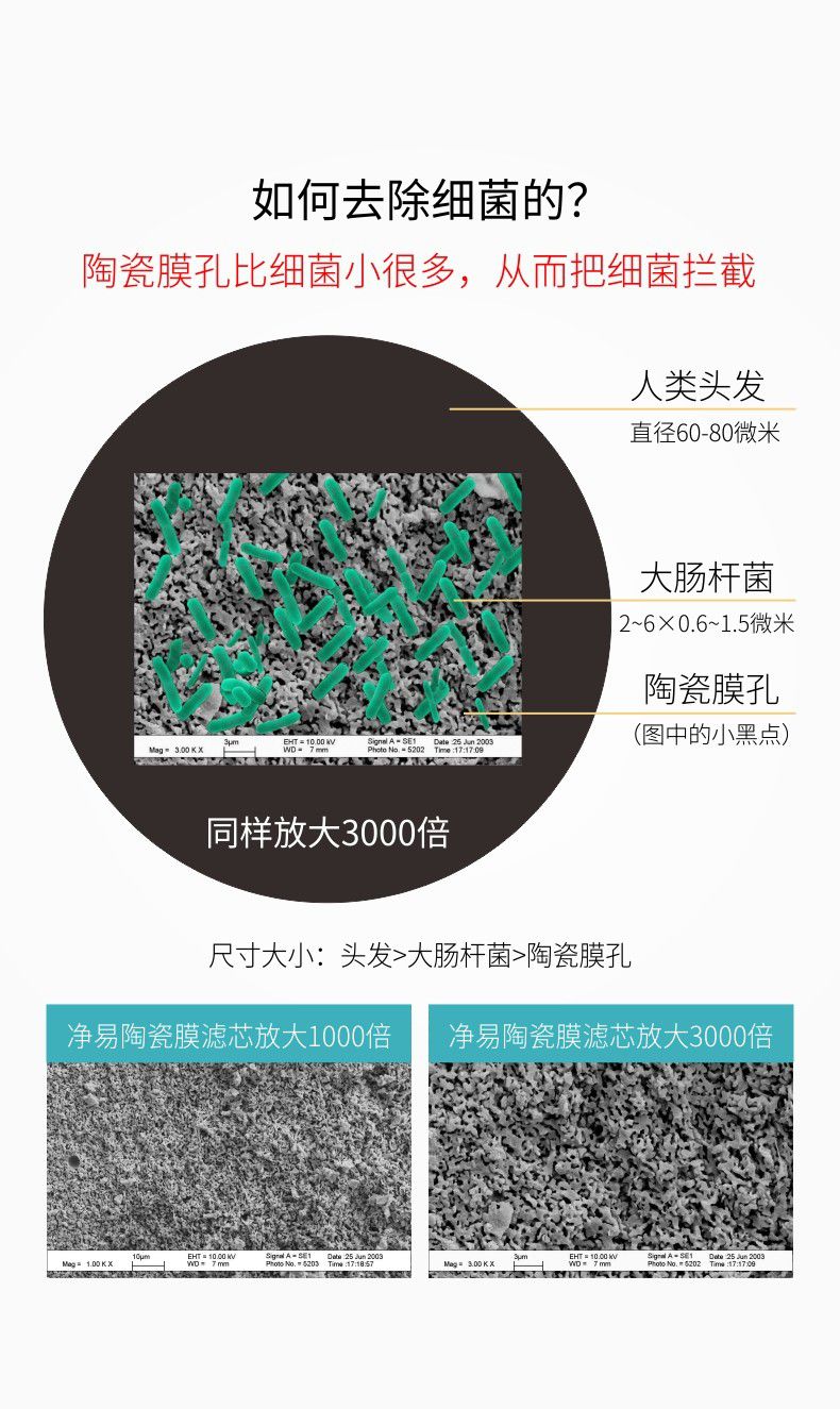 凈易單兵野外便攜式運動凈水器除菌原理-陶瓷膜孔比細菌小很多