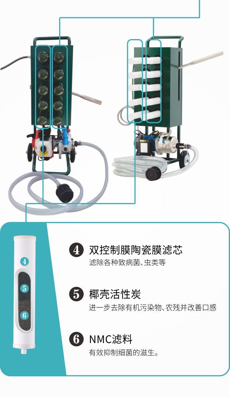 凈易戶外便攜式應急救災水質凈化去凈化原理