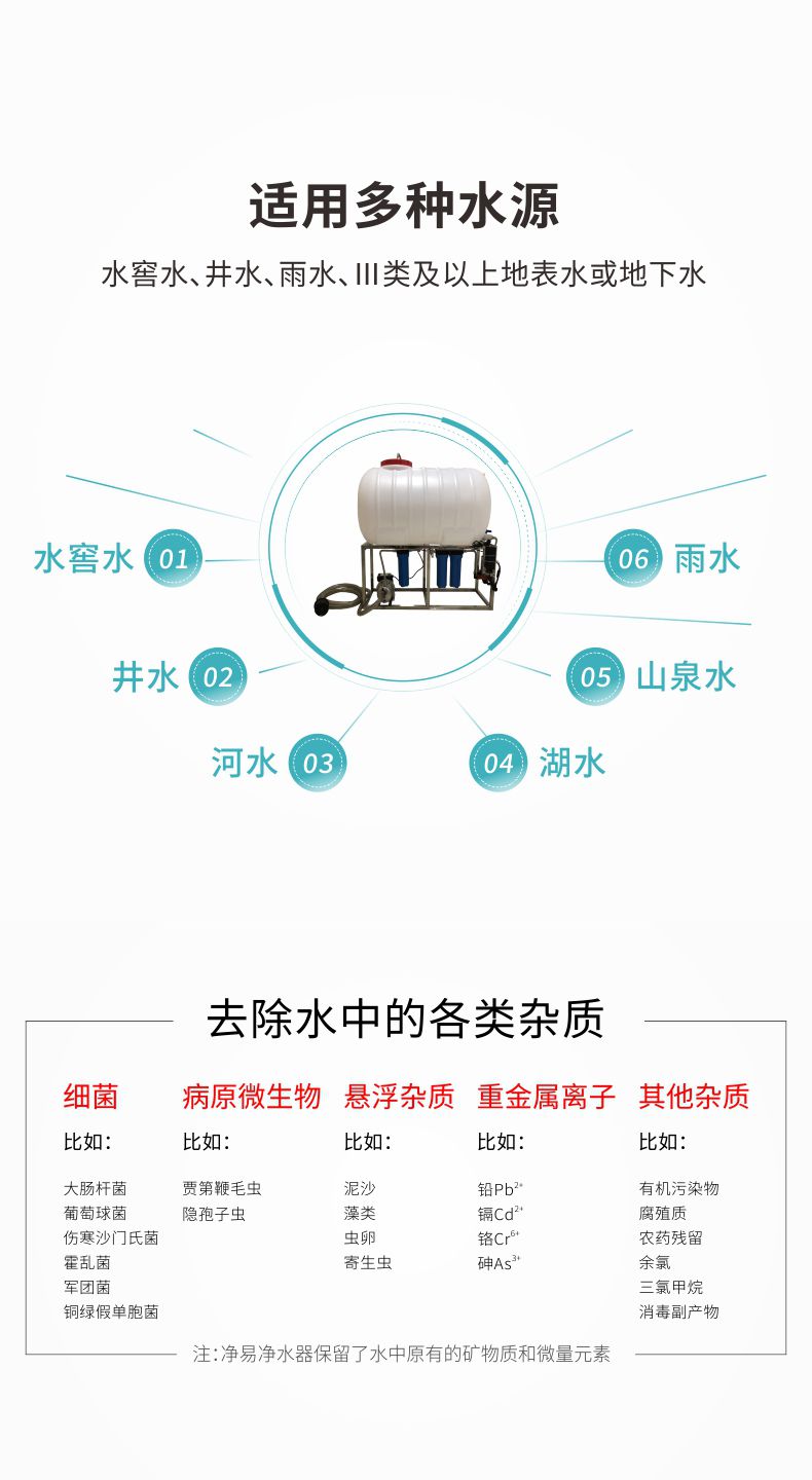 凈易戶外便攜式鄉(xiāng)村凈水器適用于水窖水、井水、河水等Ⅲ類及以上地表水或地下水